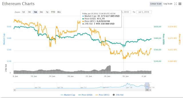 Ethereum 1mnd.JPG