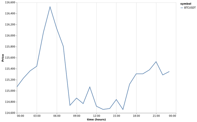 bitprice_20250915.png