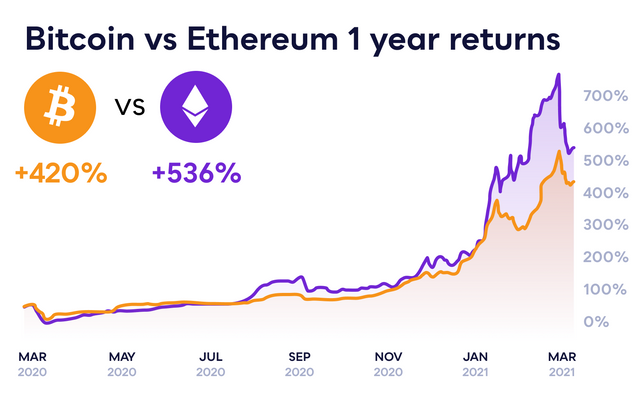 Btc-vs-Eth.png