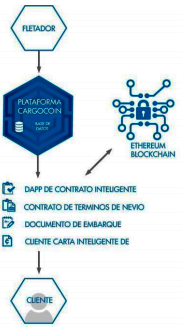 FireShot Capture 094 -  - https___thecargocoin.com_docs_Spanish_CargoCoin-Whitepaper-Spanish.pdf.png