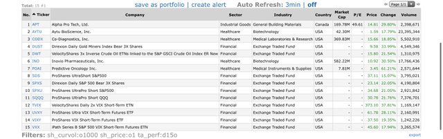 Top Gainers_2020.03.12.jpg