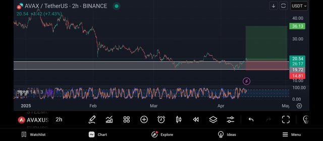 Screenshot_2025-04-12-22-33-43-600_com.tradingview.tradingviewapp.jpg