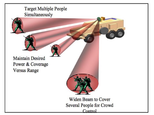 Active Denial System - Beam Control.jpg