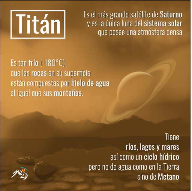 Titan_infografia final.png