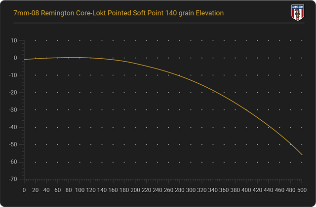 7mm-08-elevation-chart.png