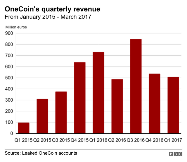 _109781503_one_coin_revenue_640-nc.png