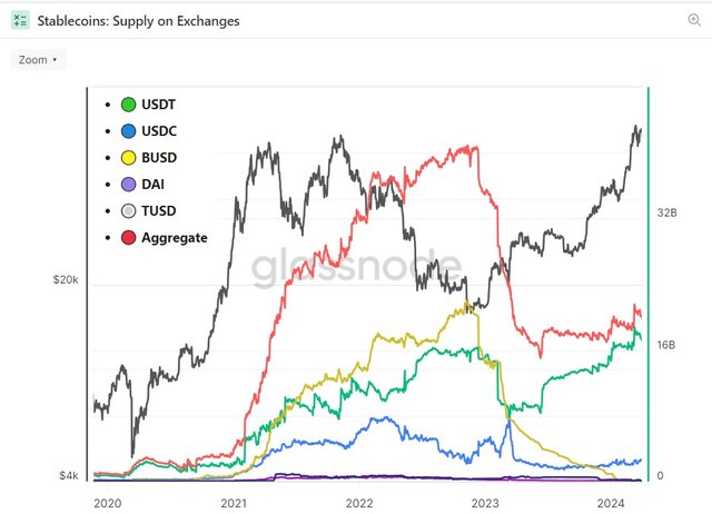 stablecoins-are-losing-ground-4.jpg