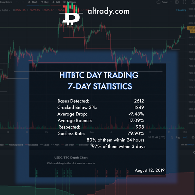 aug 12 hitbtc day trading stats.png