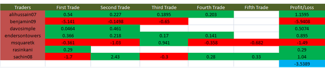 Profit or Loss4.png