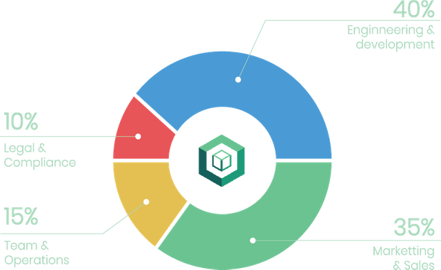 token-distribution.png