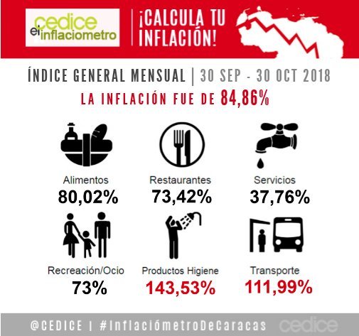 Cedice (Octubre 2018).jpg