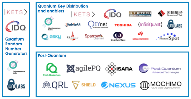 Quantum Comm landscape.png