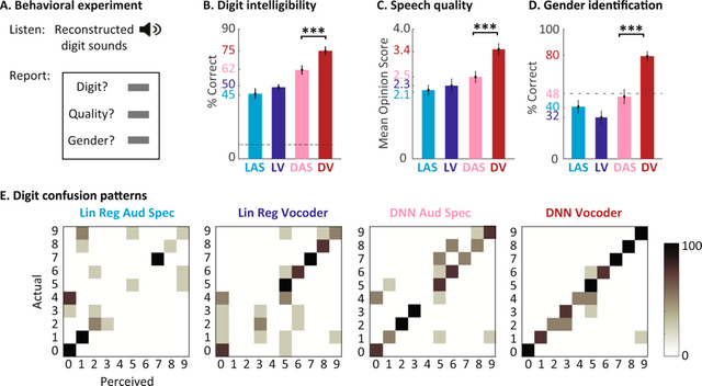 Figure3