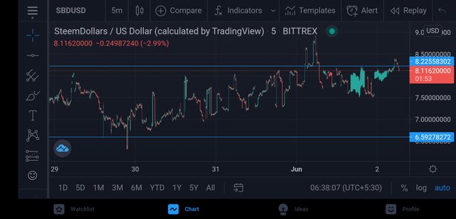 Screenshot_2021-06-02-06-38-08-034_com.tradingview.tradingviewapp.jpg