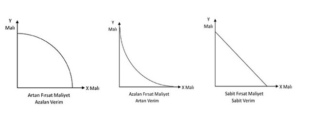 artan-azalansabit-maliyet.jpg