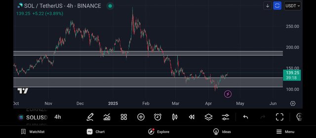 Screenshot_2025-04-19-12-20-42-802_com.tradingview.tradingviewapp.jpg