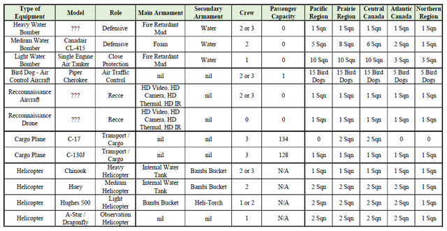 Canada First Model - Wildfire Service Air Assets Table AUG 2024.png