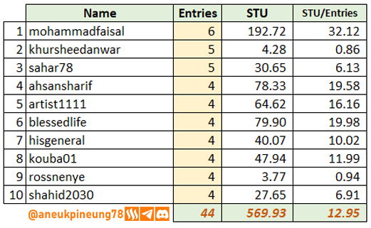 SLCs22w02-Stats-tb05.png