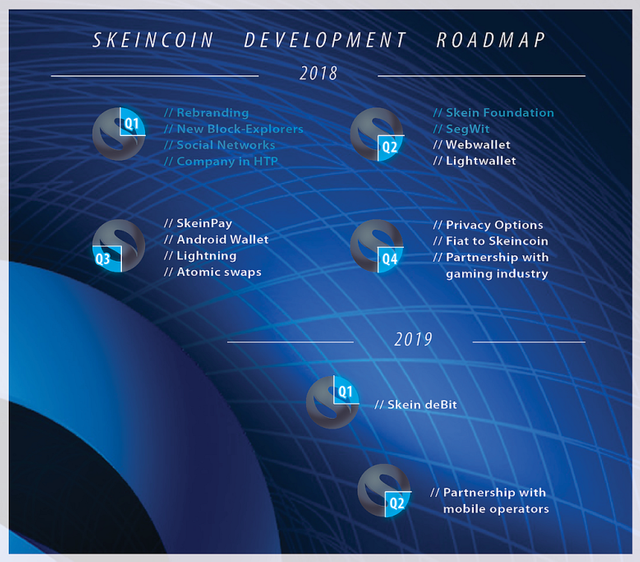 skeincoin-roadmap-18-19-s.png