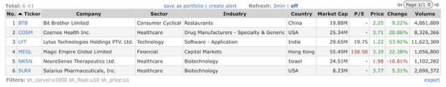 Top Gainers_2023.01.20.jpeg