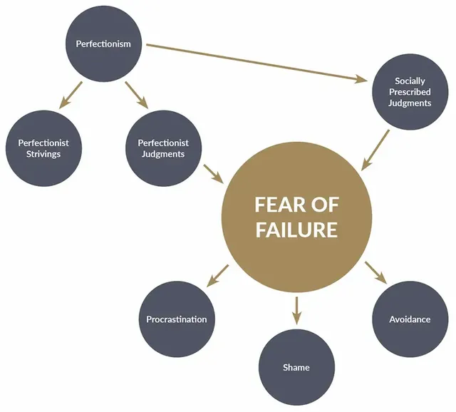 Fear-of-Failure.jpg