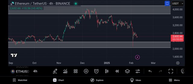 Screenshot_2025-02-08-21-04-57-914_com.tradingview.tradingviewapp.jpg