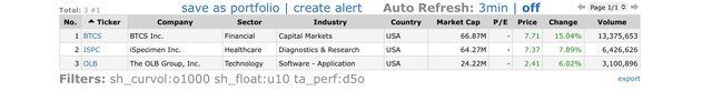 Top Gainers_2022.01.13.jpeg