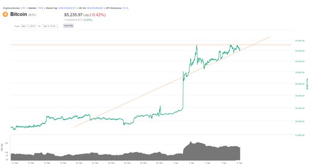 bitcoin April 8, 2019 zoomed in.jpg