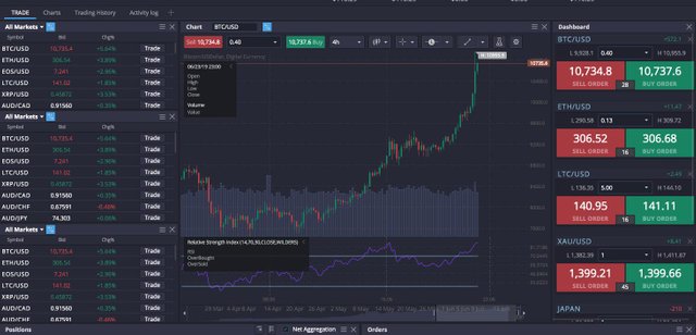 élő bitcoin trading platform paypal a btc-hez