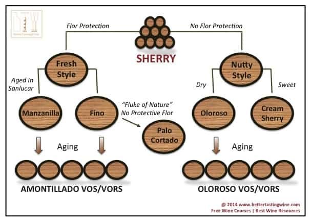 Sherry-wine-Types-system-min.jpg