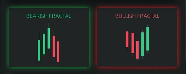 fractal-indicator.webp