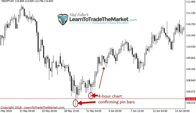 lam-the-nao-de-su-dung-khung-thoi-gian-1-va-4-gio-de-xac-nhan-tin-hieu-trading (4).jpg