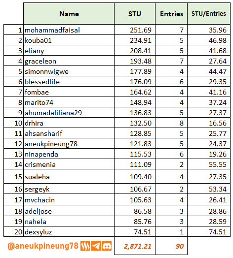 sec-s20w02-stats-tb05.png