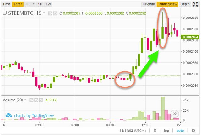 STEEM Wave.jpg
