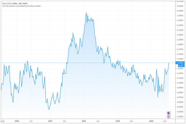 eurusd.png