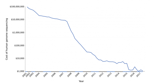 cost of sequencing.png