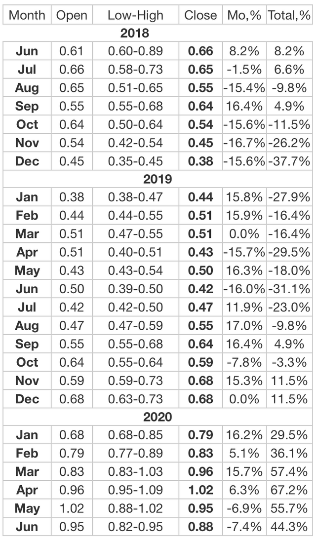 Screen Shot 2018-06-06 at 6.35.19 PM.png