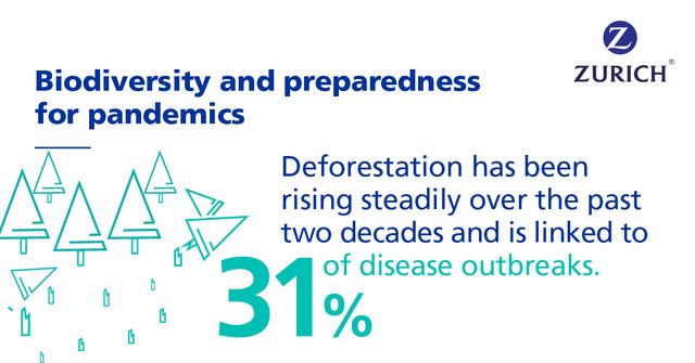 fast-fact-corona-health-deforestation.jpg