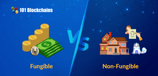 Fungible-Vs-Non-Fungible-Tokens.png