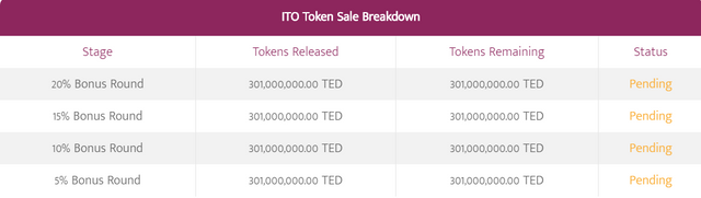 ted ico details 2.png