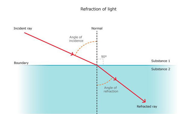 Reflection of light — Science Learning Hub