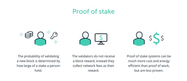 What-is-proof-of-stake-1.jpg