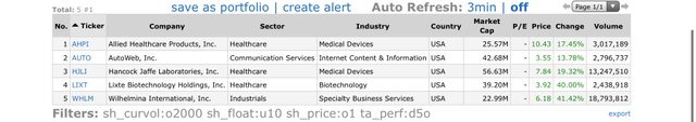 Top Gainers_2021.08.03.jpeg