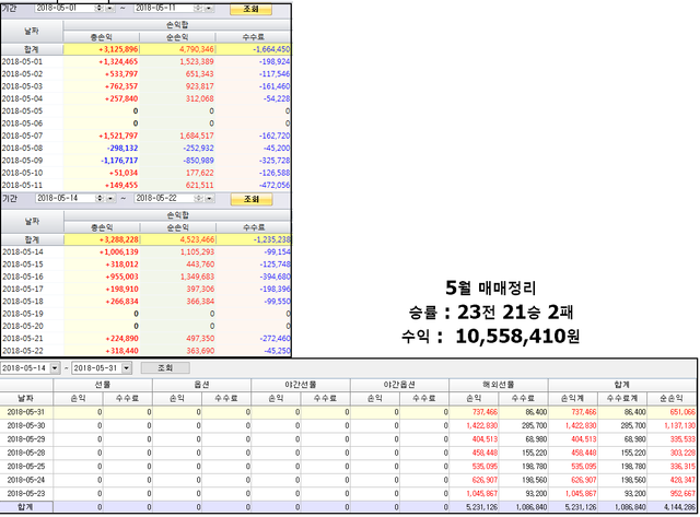 5월 매매정리.png