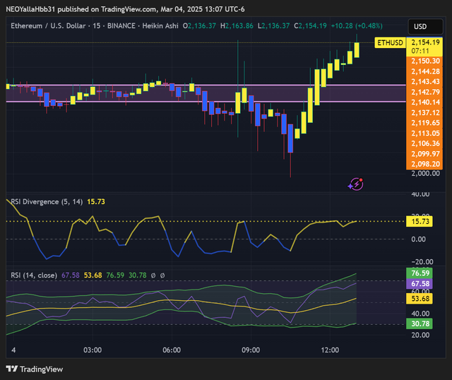 ETHUSD_2025-03-04_13-07-50_14606.png