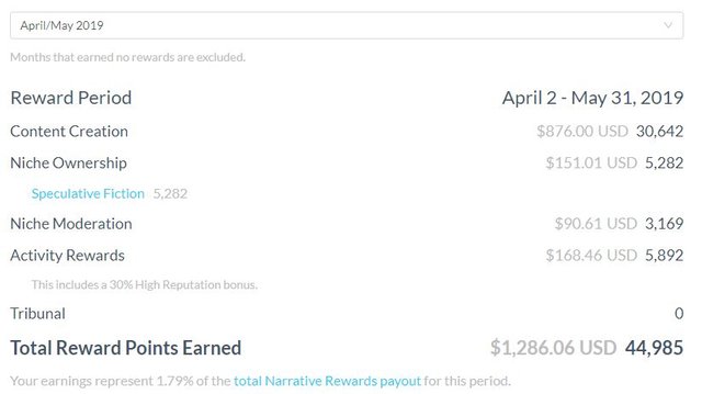 NRVE earnings as of June 26 2019.JPG