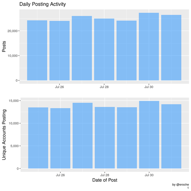 Posts Per Day_1.png