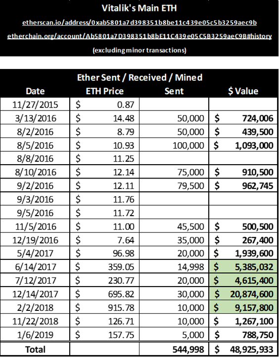 vitalik-wallet-transactions.png