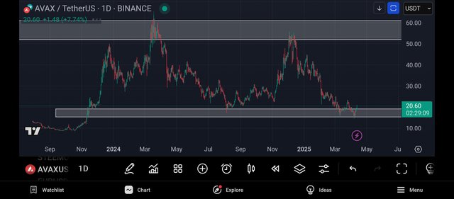 Screenshot_2025-04-12-22-30-51-635_com.tradingview.tradingviewapp.jpg