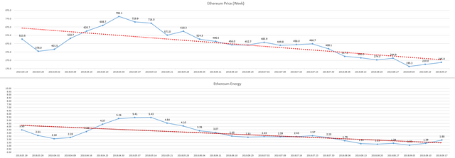 2018-09-24_week_ETH_Energy.PNG